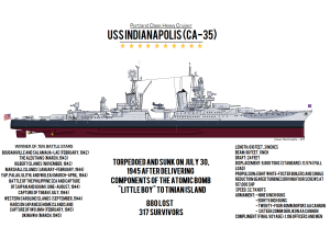 uss_indianapolis_by_phantomoftheruhr-d48web7