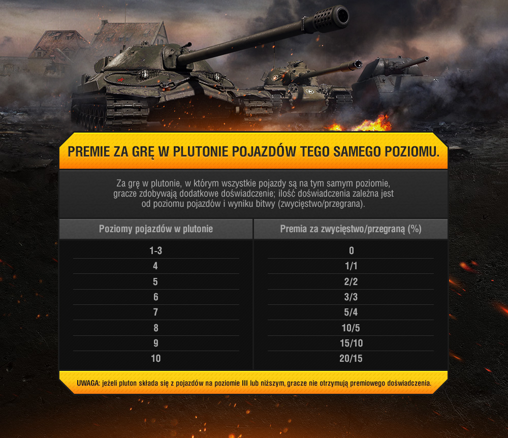 wot_infographic_9.15platoons_phil_01_pl
