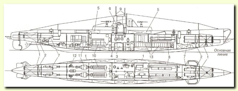 SHCH-submarine-789x303