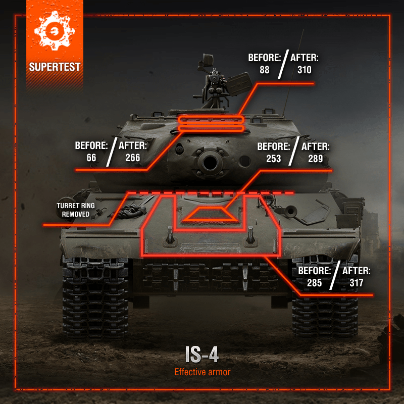 World Of Tanks Supertest Is 4 E 100 And T110e5 New Parameters Buff Mmowg Net