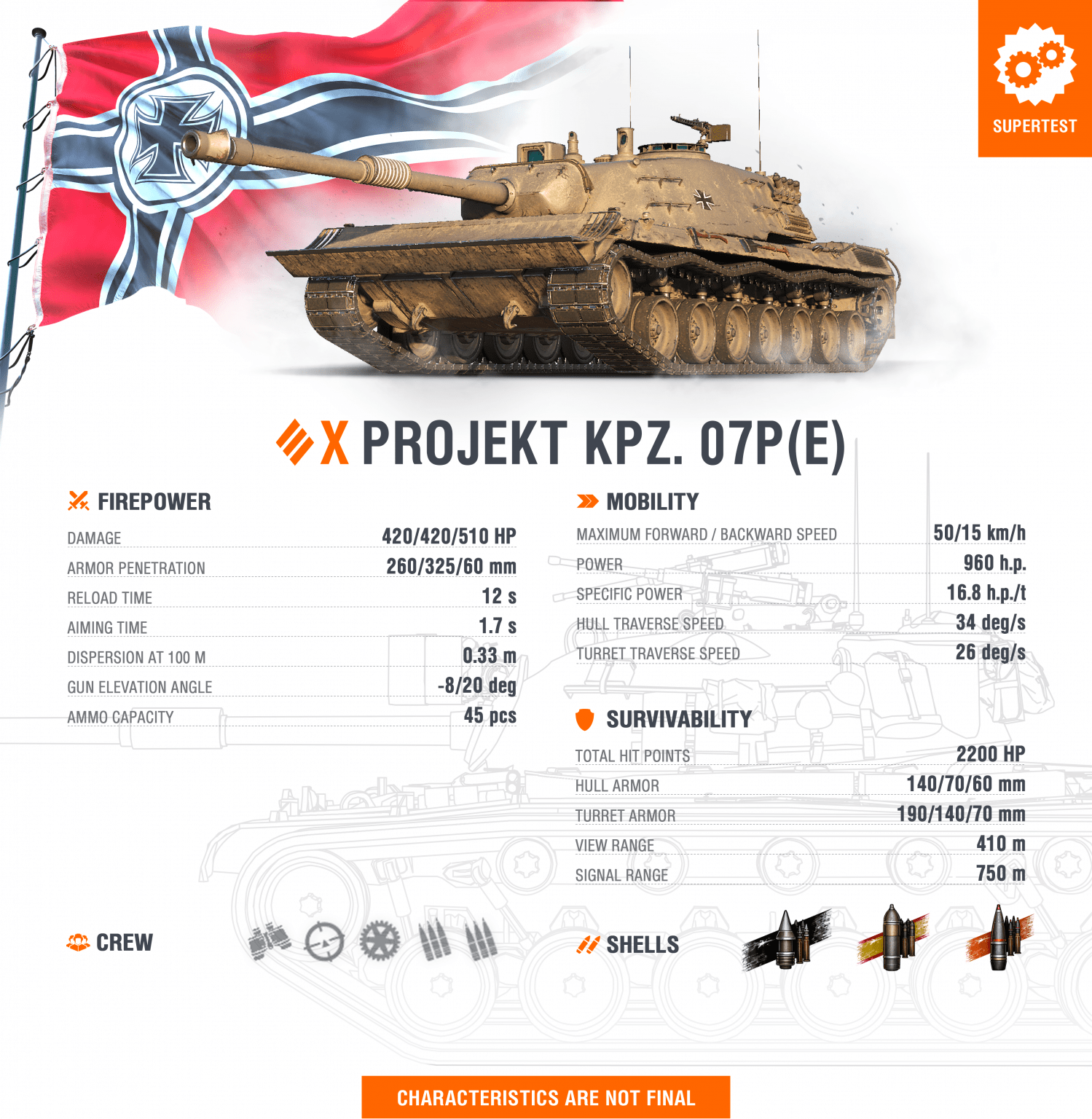 Prosto Z Supertestu Proj Kpz P E Rykoszet Info