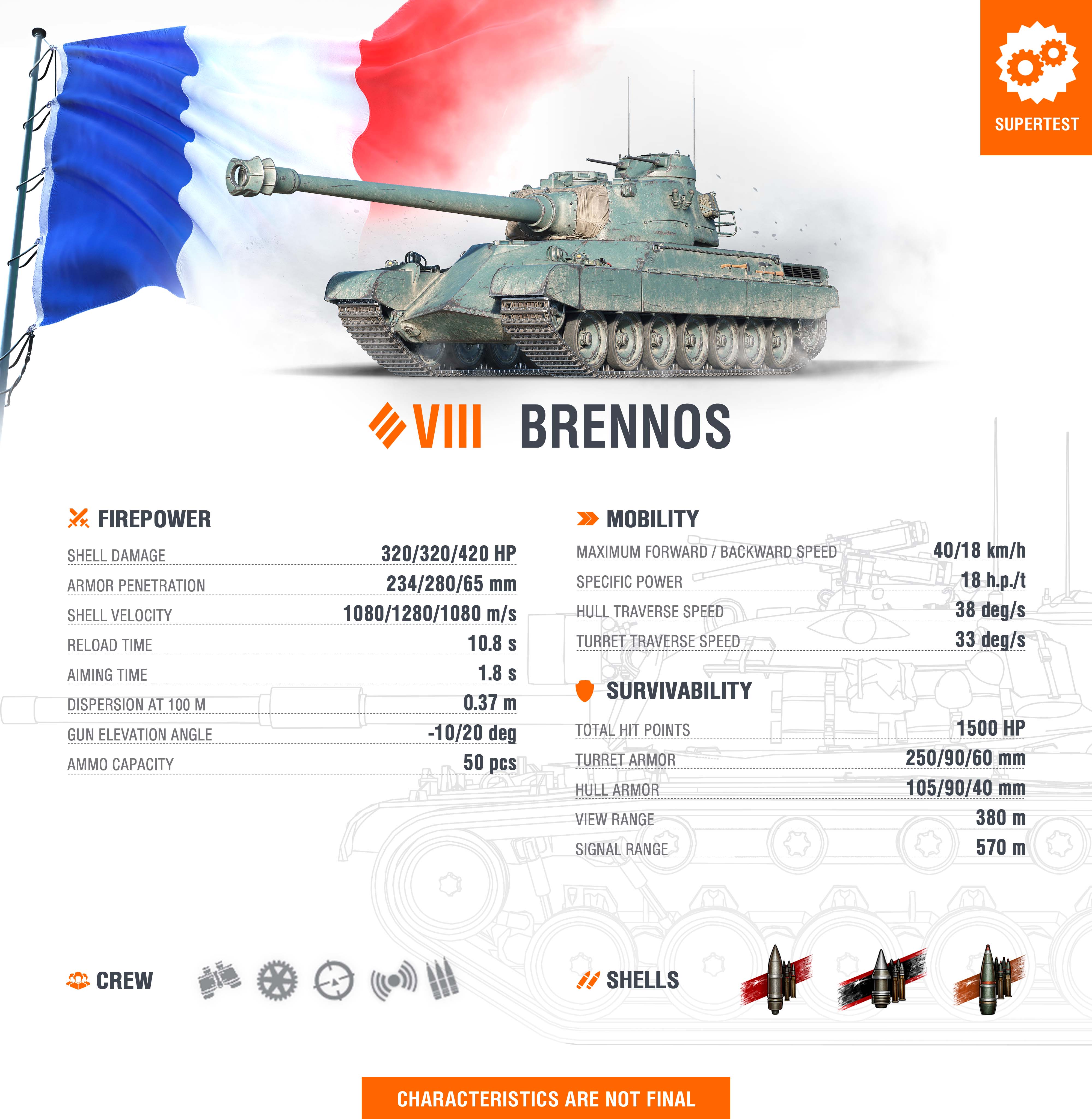 Prosto z Supertestu: 🇫🇷 Brennos