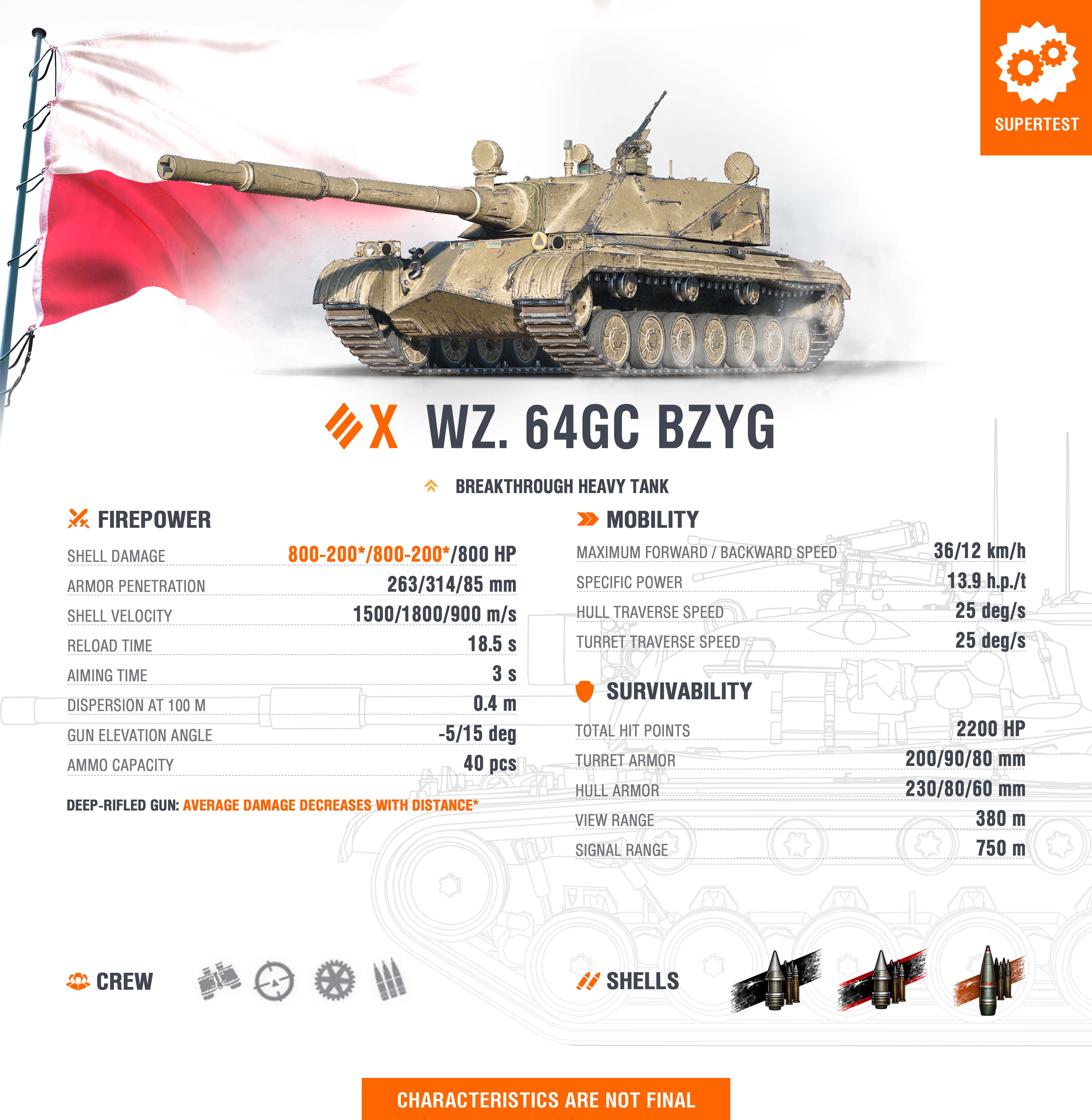 Prosto z Supertestu: 🇵🇱 WZ. 64GZ BZYG