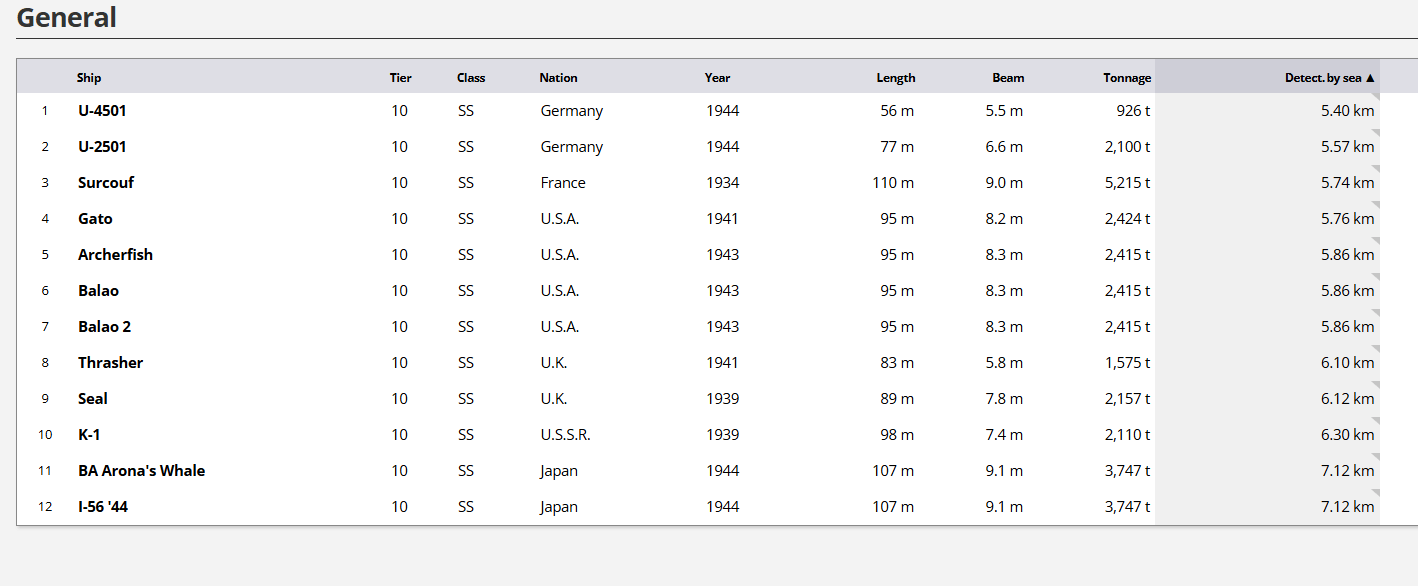 Surcouf – podwodniak, czy już niszczyciel?