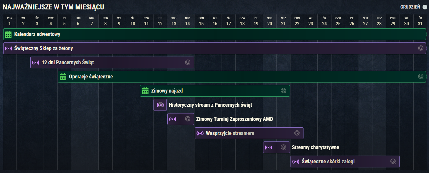 Miesiąc w WoT: Grudzień (PACZKIPACZKIPACZKI)