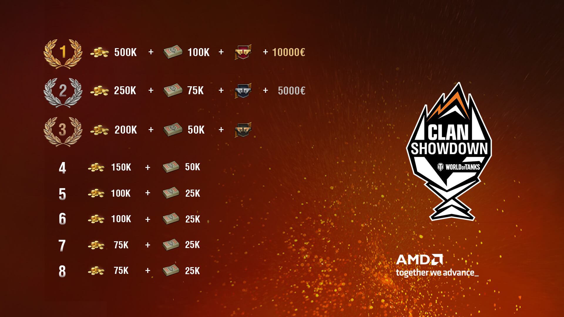 Ruszyły zapisy do marcowego Starcie klanów AMD – pula nagród robi wrażenie!