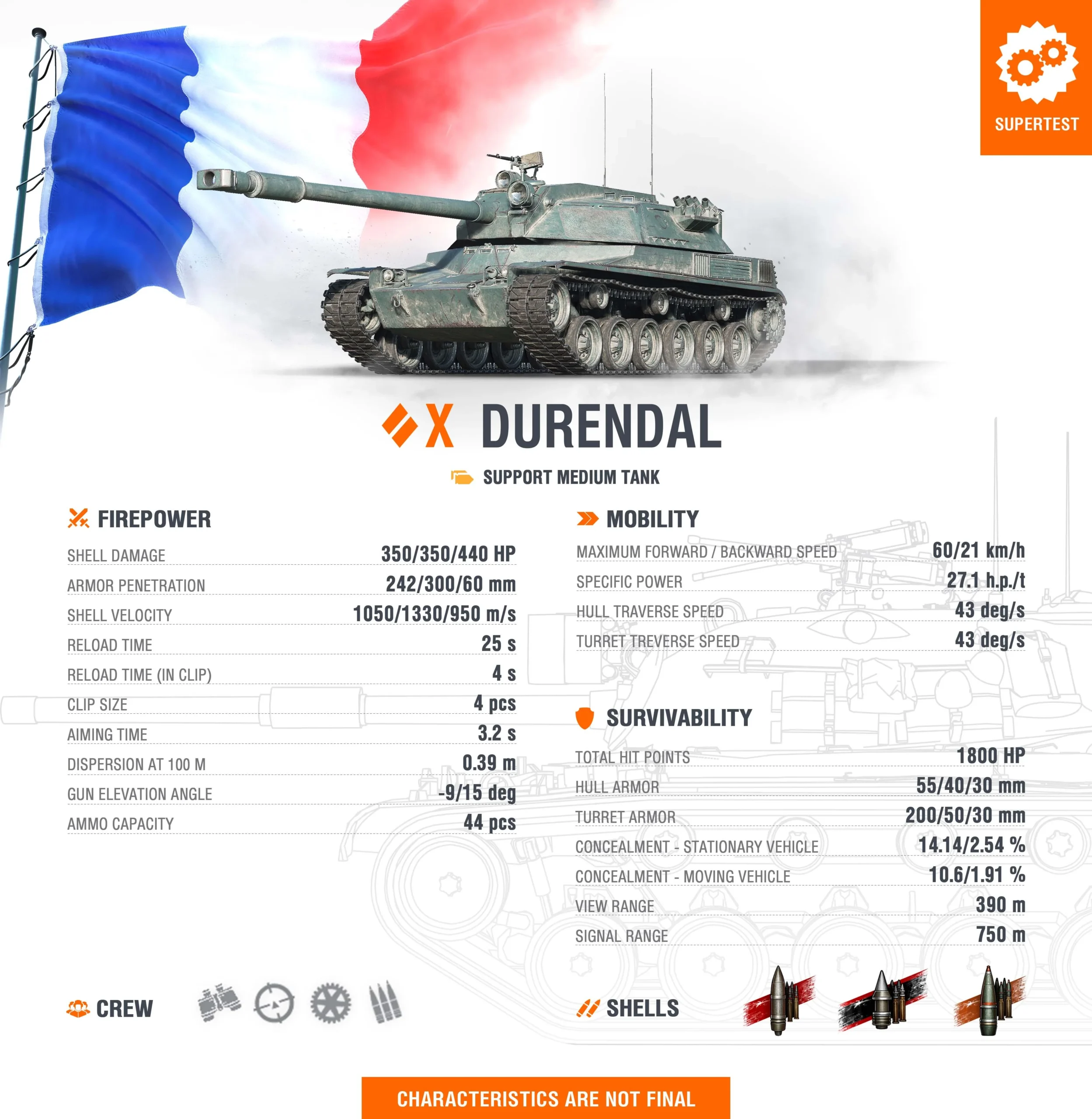 Supertest: 🇫🇷 Durendal – pierwsze screeny z garażu z statystykami