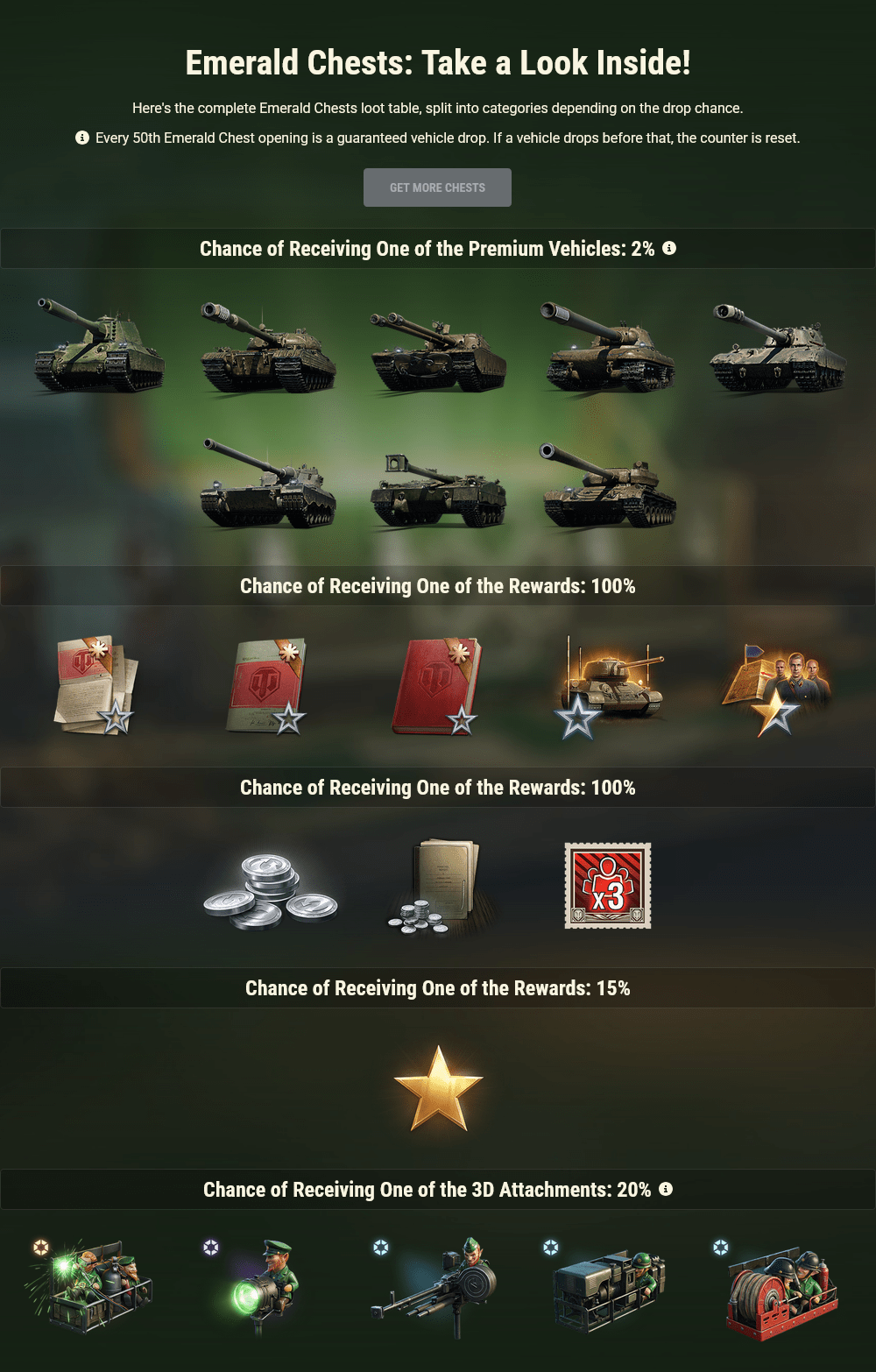 Szmaragdowe Skrzynie – co z nich wypadnie i jakie są na to szanse?