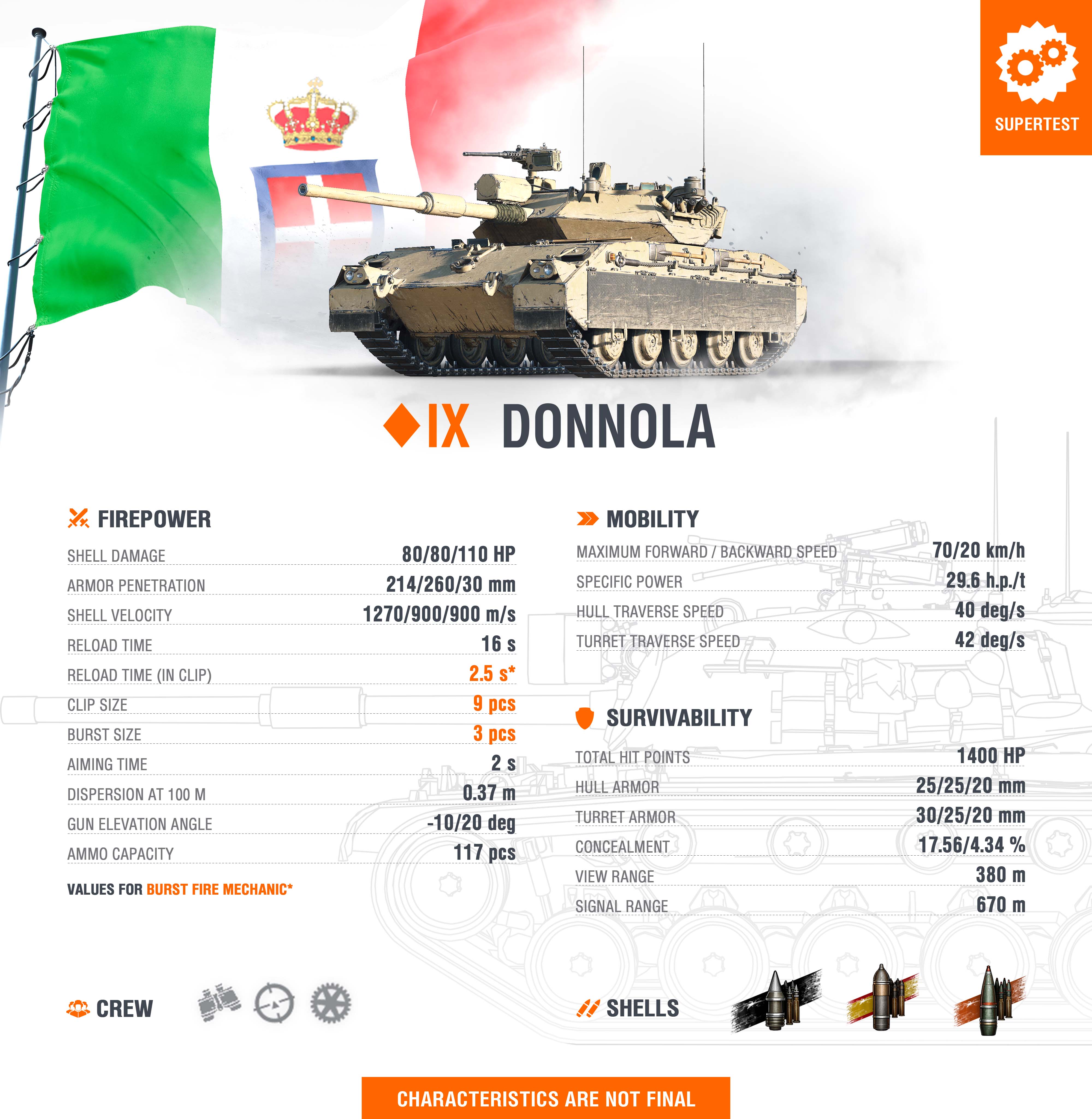 Prosto z Supertestu – 🇮🇹 Donnola