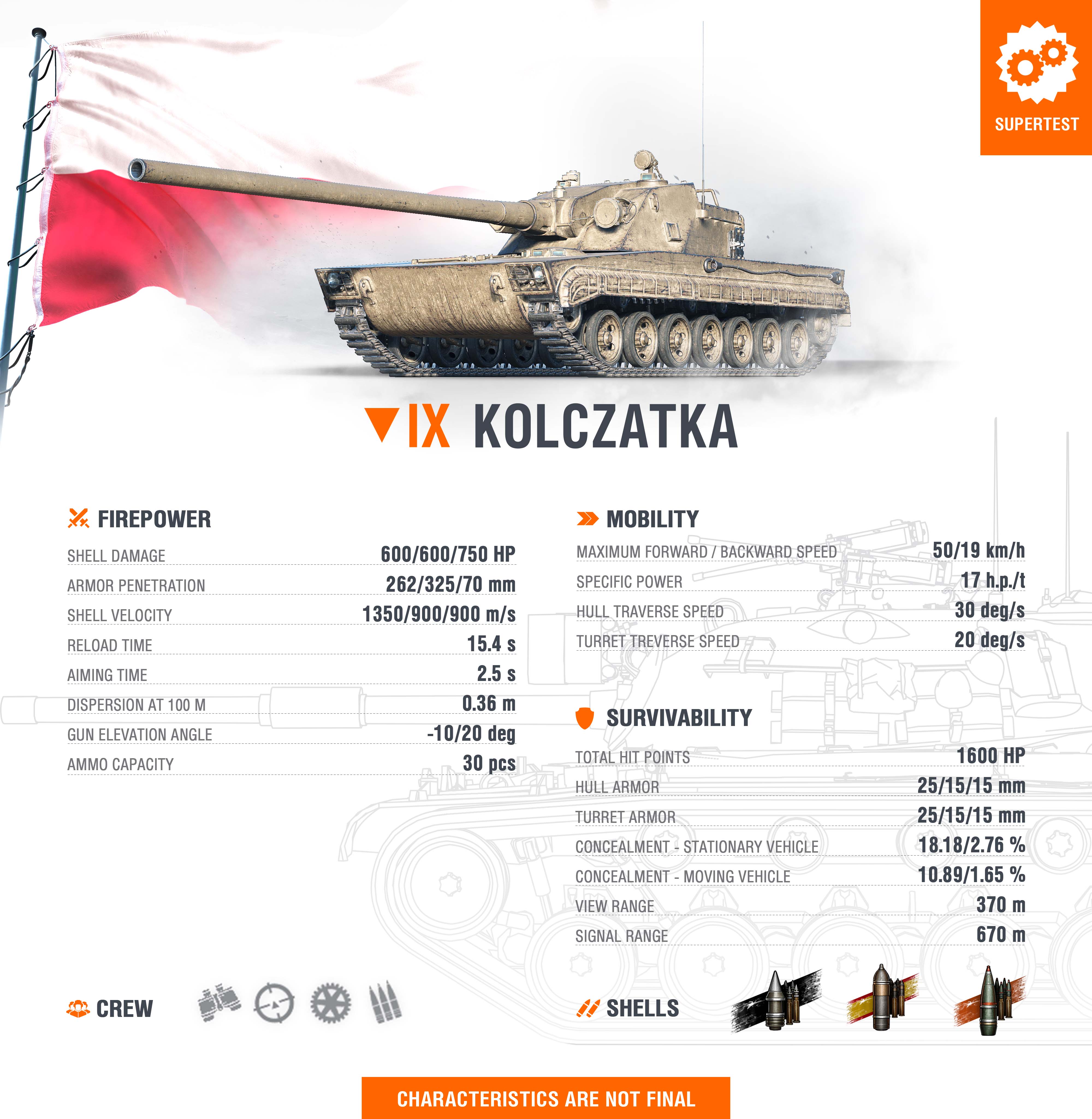 Prosto z Supertestu – 🇨🇿 → 🇵🇱 Kolczatka