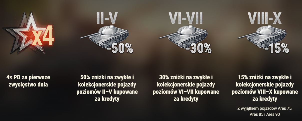 Trwa świętowanie 81. rocznicy Dnia Zwycięstwa w Europie