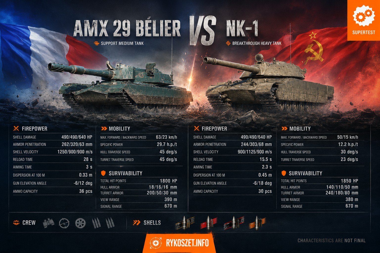 Supertest: 🇫🇷 AMX 29 Bélier i NK-1